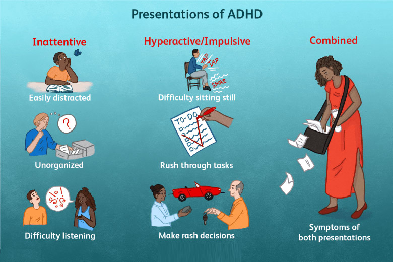 Adult ADHD