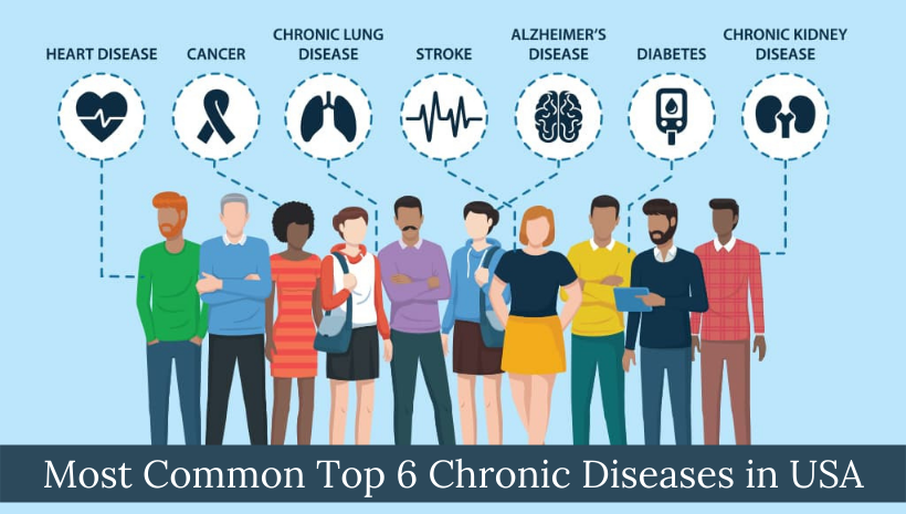 Most Common Top 6 Chronic Diseases in USA